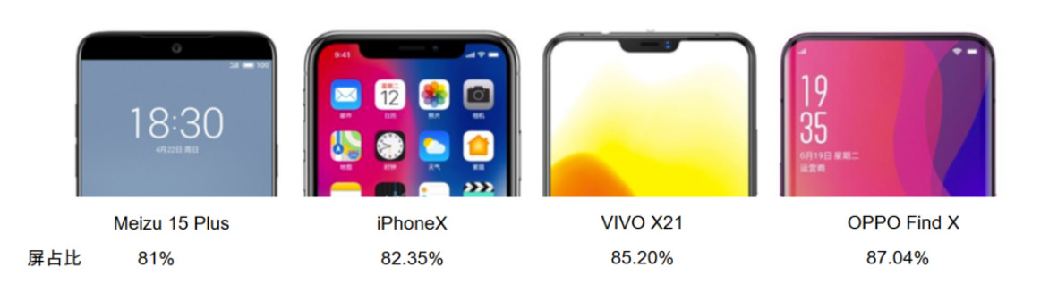 2019年智能手機面板規(guī)格發(fā)展方向或?qū)⒚媾R分化